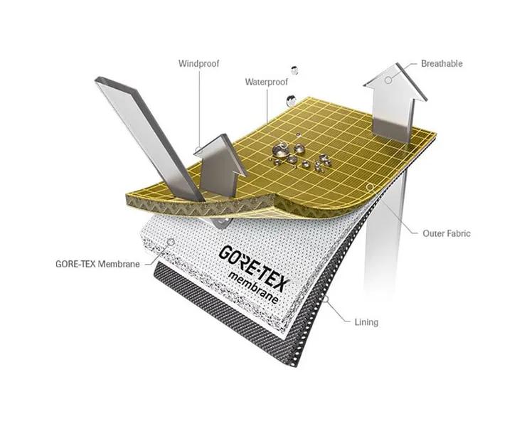 Goretex explained with different layers